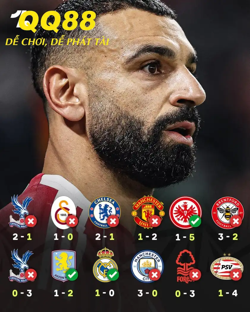 Chuỗi phong độ đáng báo động của Liverpool trong giai đoạn gần đây Chuỗi phong độ đáng báo động của Liverpool trong giai đoạn gần đây