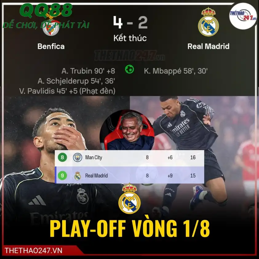 Kylian Mbappe ăn mừng bàn thắng tại Champions League Kylian Mbappe ăn mừng bàn thắng tại Champions League