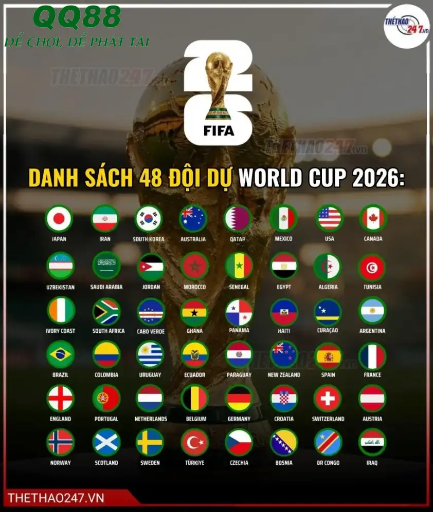 Lịch thi đấu World Cup 2026 Lịch thi đấu World Cup 2026